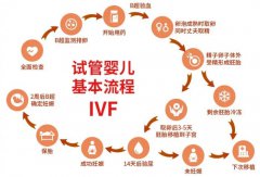 医生不建议做二代试管婴儿是因为副作用大吗？