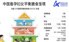 无精症适合做试管还是人工授精？对比成功率就知选哪个好