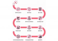 jetanin杰特宁医院-海外助孕路上的-老友支招-这些弯路我替你绕过了