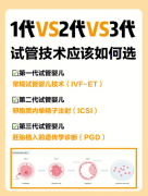 揭秘#试管技术#，是越贵越容易成功？还是套路？