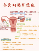 子宫内膜异位症有哪些表现？8年患者自诉！